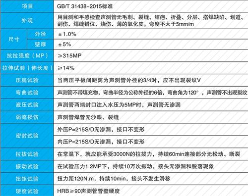 涿州钳压式声测管现货性能特点